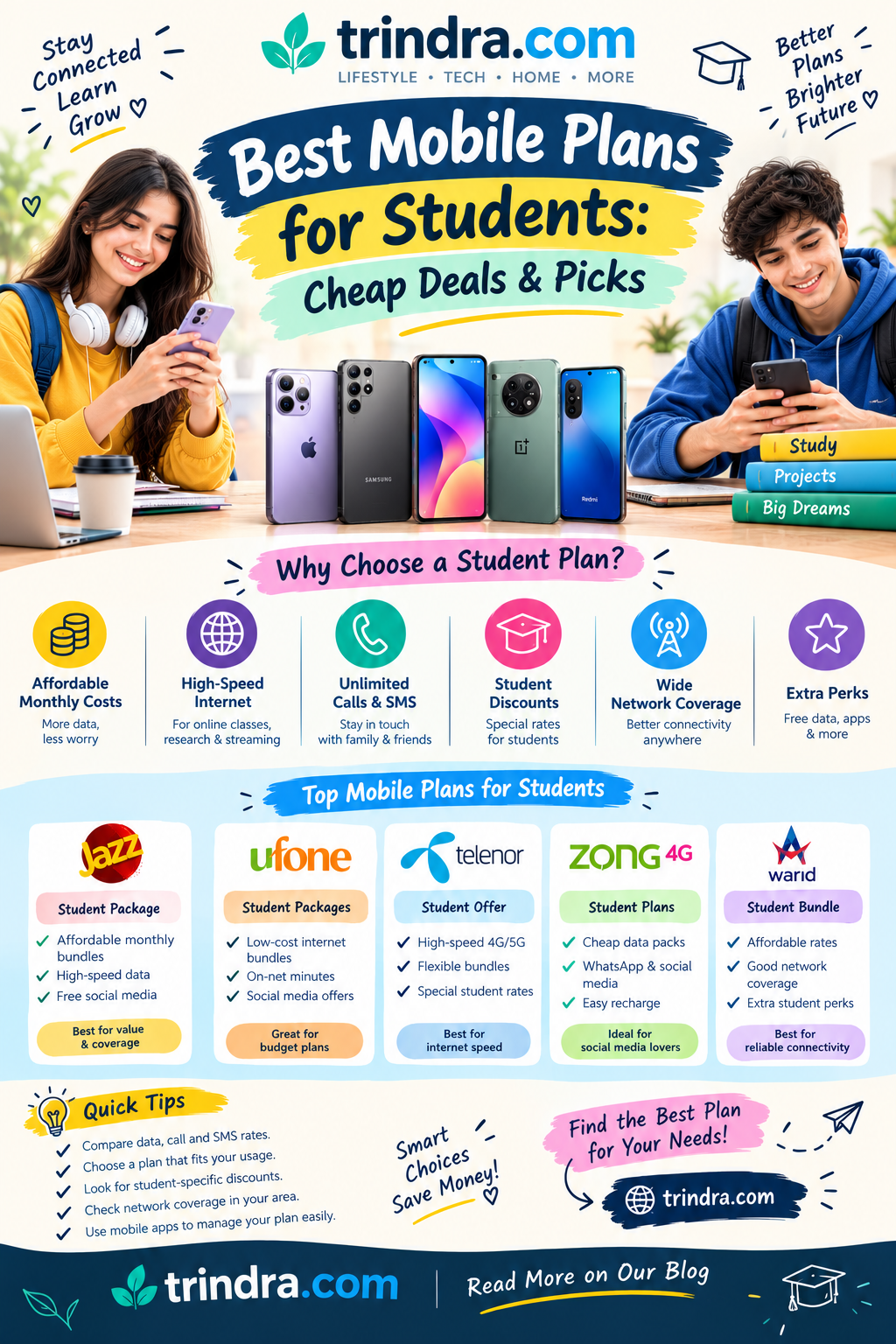 best mobile plans for students