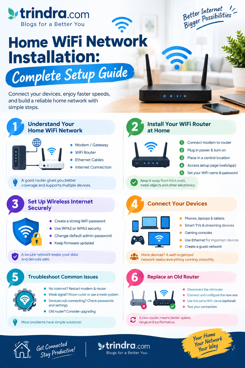 home wifi network installation