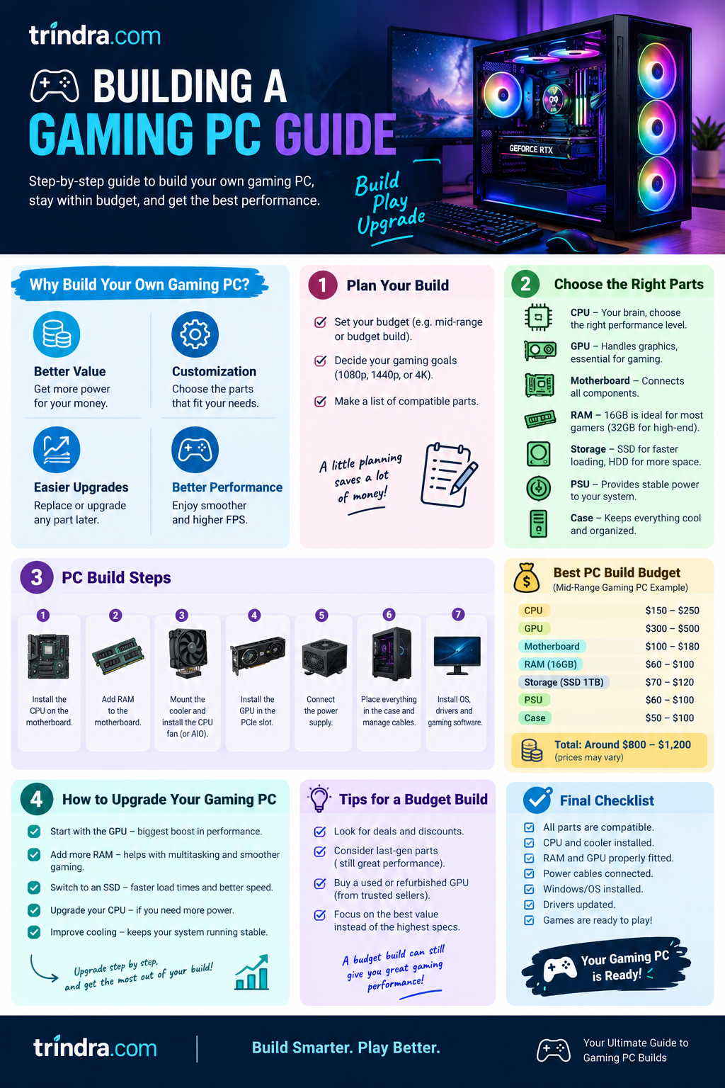 pc building guide for beginners